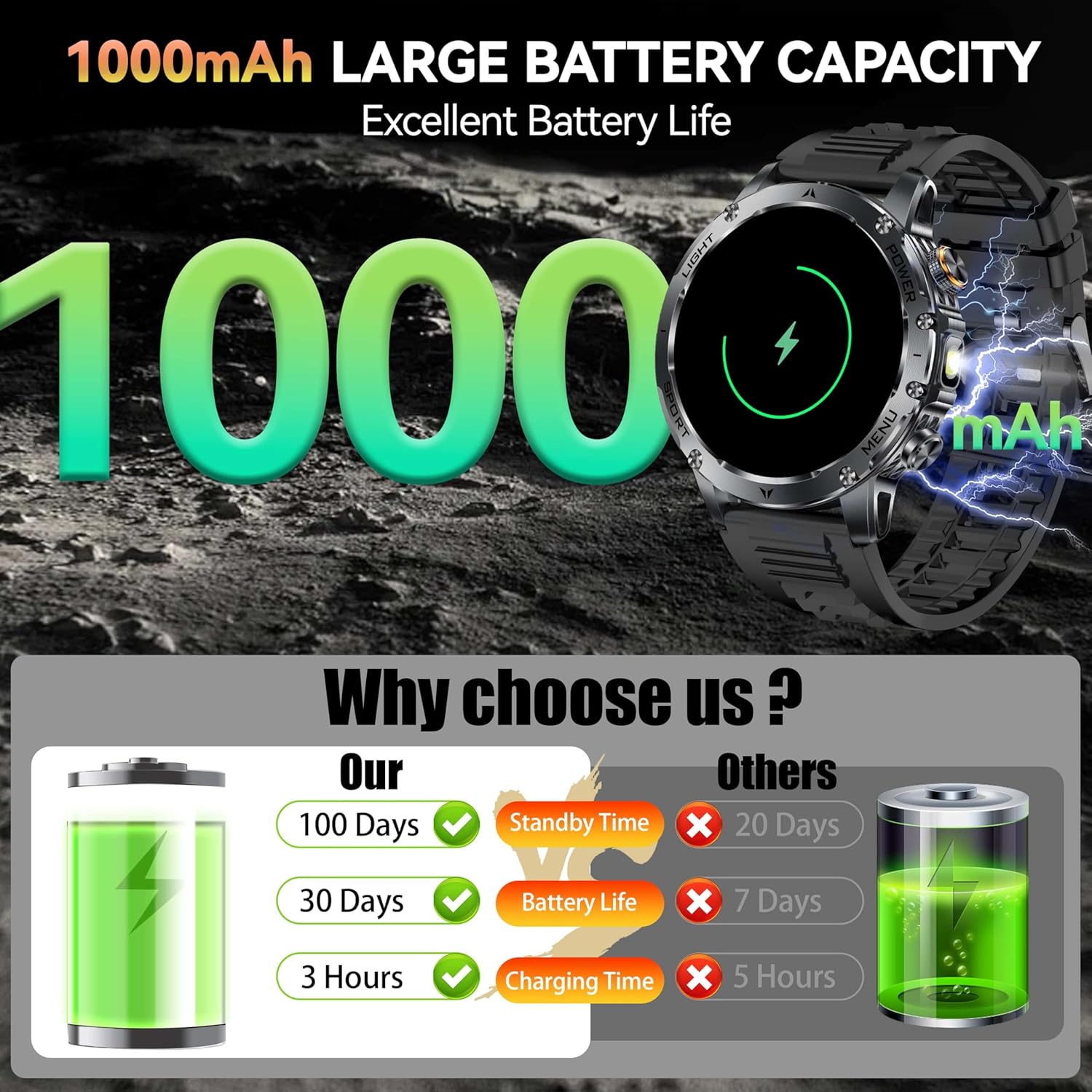 Nuevo AK87 1000mAh batería hom - Outdoor Lighting Zones reseña y precio