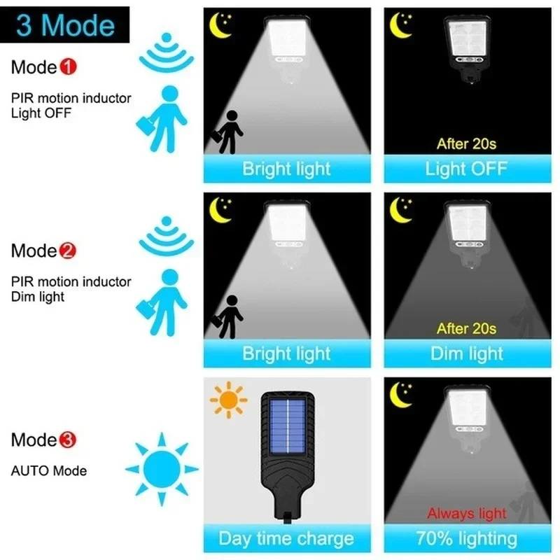 Potente Lámpara Solar LED para - Outdoor Lighting Garden reseña y precio