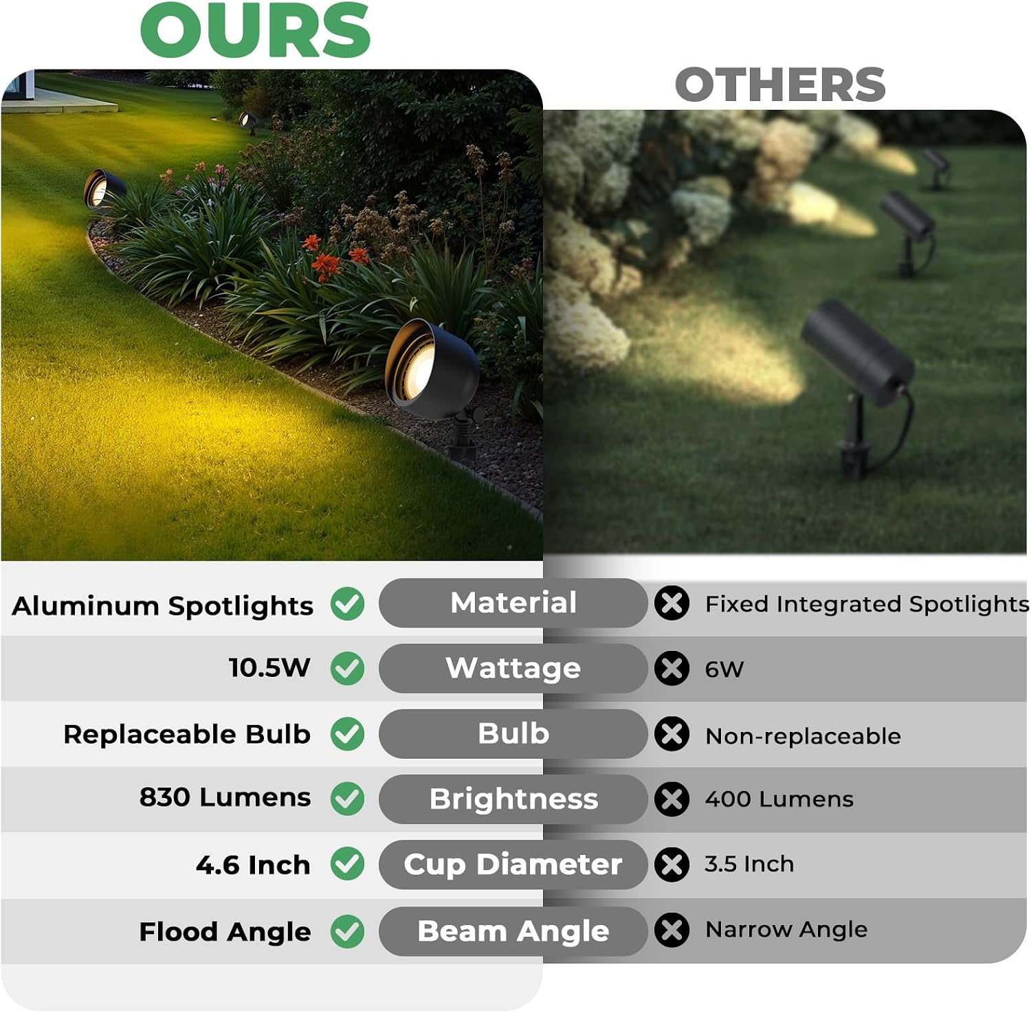 Luz LED de Bajo Voltaje para P - Outdoor Lighting Low Voltage reseña y precio